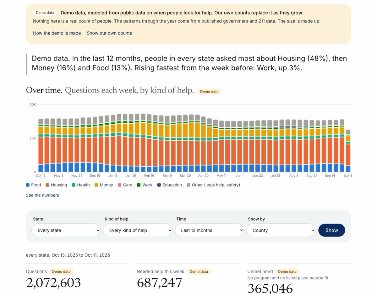 Screenshot: For officials: charts first, savings at a glance