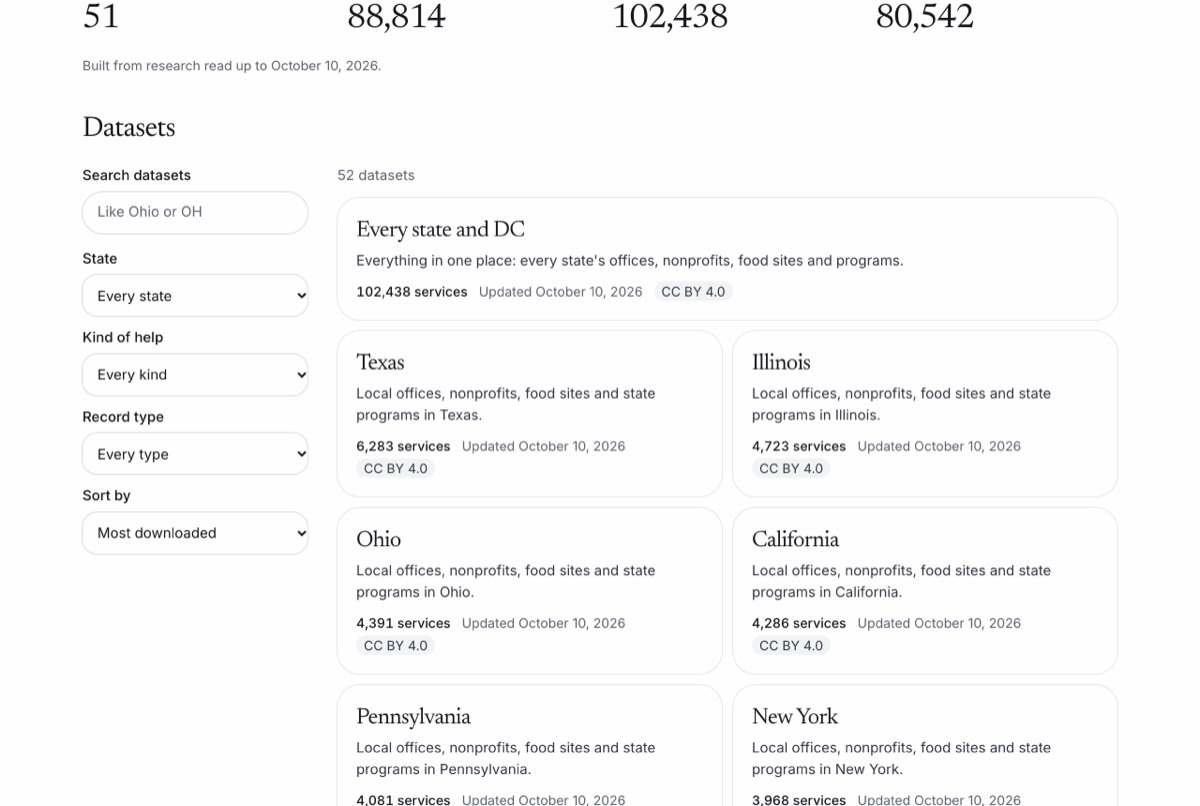 Screenshot: Open data: a page for every state’s dataset, and counts of how it is used